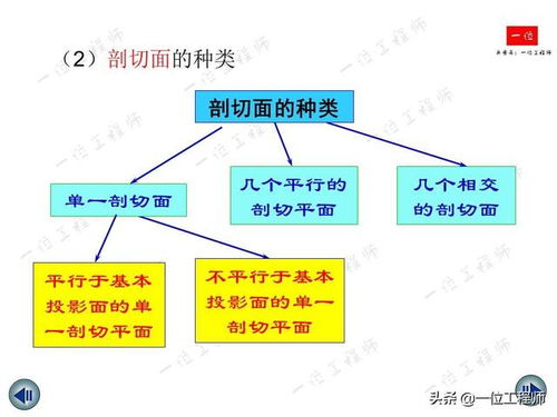 引用标注技巧：如何避免查重问题？