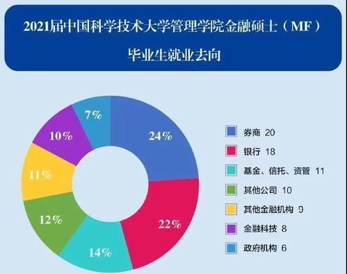 中国科技大学能源与动力工程怎么样？？