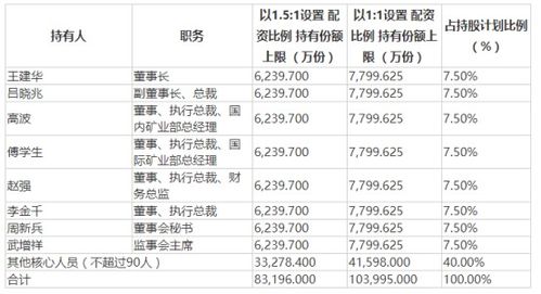 奖励信托计划和员工持股计划区别