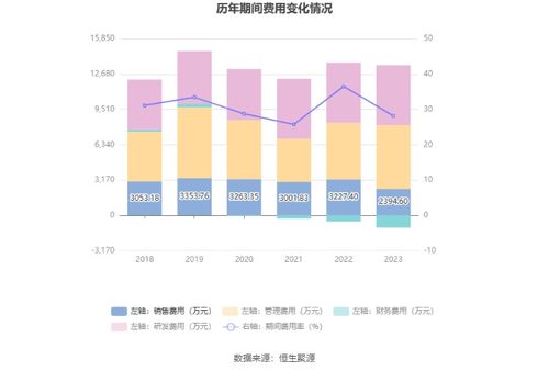 illuvium收益,探究镱投资的盈利性