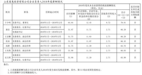 兰州市和甘肃省国资委管辖的那些单位收入和福利比较好一点