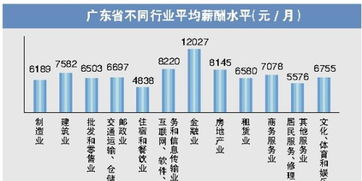 广东天波信息技术股份有限公司技术支持工资待遇是多少