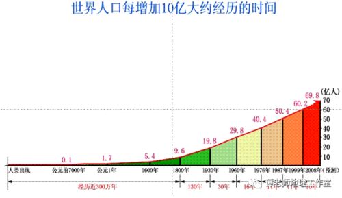 从国家人口老龄化中长期规划看人口老龄化,第七次全国人口普查里的地理知识