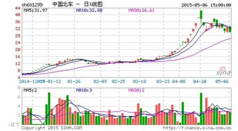 南北车股票换股，是需要个人申请还是自动换股