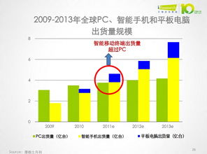 中国移动的网络覆盖率是多少