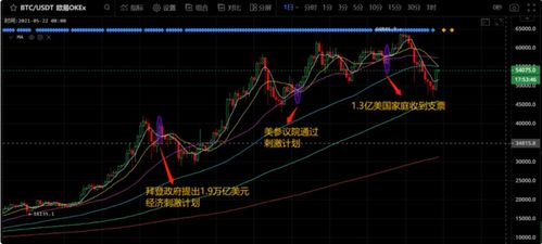 星展银行美国指数比特币,在国内哪里可以买到国外的基金？ 星展银行美国指数比特币,在国内哪里可以买到国外的基金？ 融资