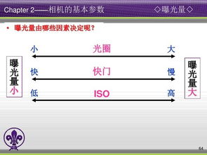 拍照噪点相当多 什么原因？技术？固件？硬件？