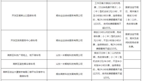 停车场收费标准法律规定(嘉祥市停车场收费标准文件)