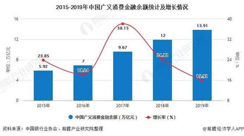 腾讯金融科技的竞争力分析,腾讯金融科技的市场地位