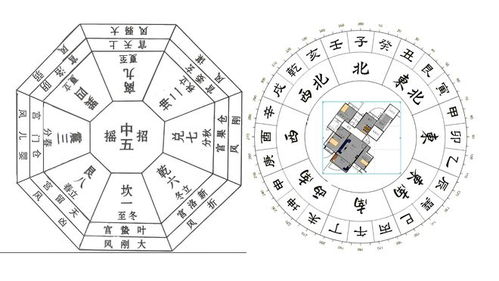 关于 洛书 九宫对应星空区域,说说其背后的逻辑关系