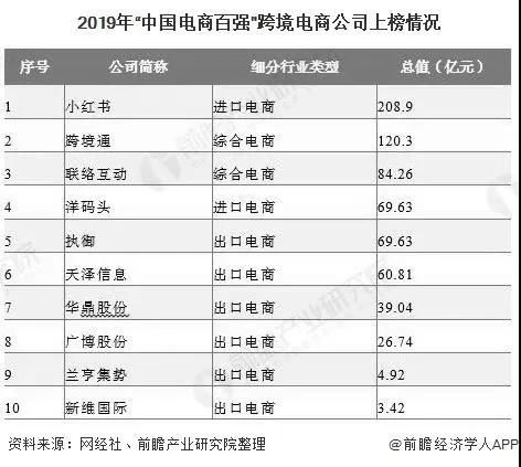 用友账套中税金及附加中的各个税的总额怎么看