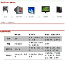 智能电视芯片概念股上市公司有哪些