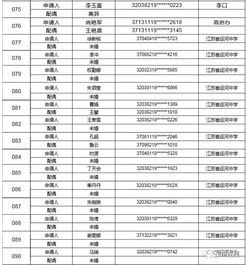 邳州2019年第一批公共租赁住房实物配租家庭公示