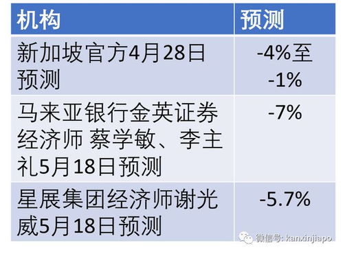 今增451,累计28794 新加坡今年经济恐跌7个百分点