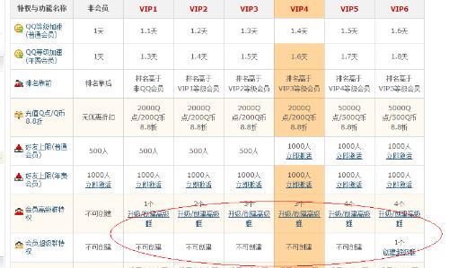 超星查重次数限制是多少