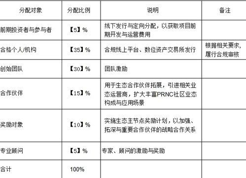 dmr币总量是多少,比特币的总数为多少枚