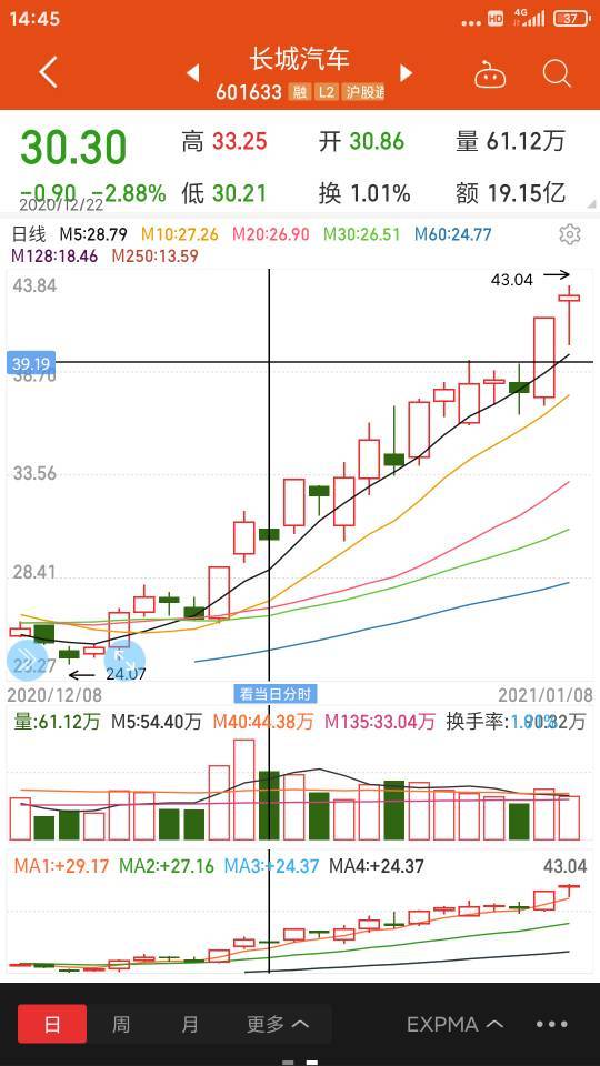 听说美国在中国移动占百分之60的股份是真的吗