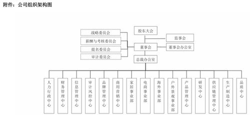 组织架构调整