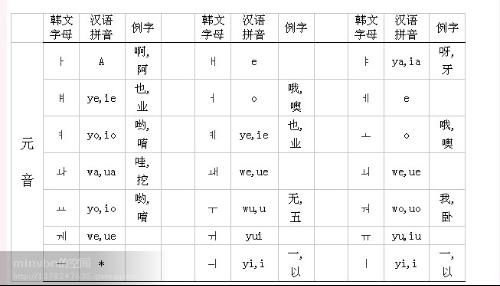 在哪学韩语,韩语哪里有学