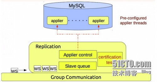 mysql高可用集群,MySQL高可用集群解决方案详解