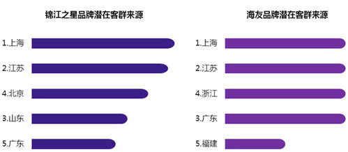 2018年2月经济连锁酒店品牌发展报告