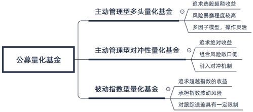 量化基金主要的运作模式有哪几类