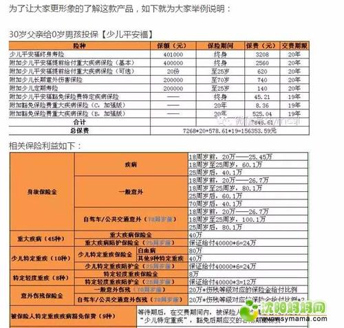 平安万能险智盈人生交费十年期满之后，再等十年一次性能领取多少钱？