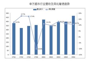 2019年中国生鲜行业数据分析