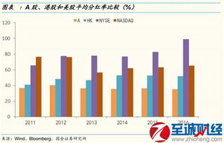 上市公司股票现金分红