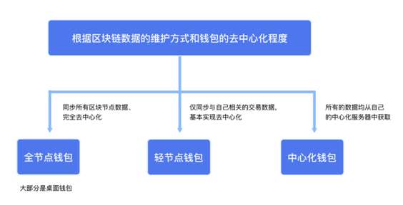 比特币钱包占用空间,比特币挖矿软件使得C盘硬盘空间不够，怎么设置，把文件都移到到其他盘上？