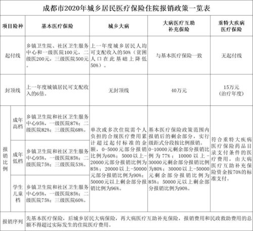 杭州市医保报销比例以及起付标准(杭州城乡居民医疗保险报销规则)