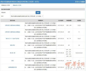 商品房管理系统多少钱(商品房管家)