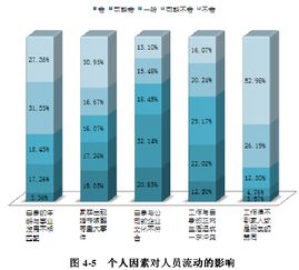 员工流失问题毕业论文