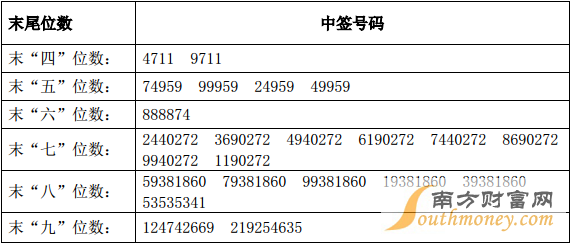 华宝股份中签能赚多少