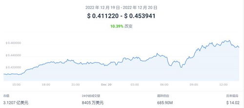 代币今日最新价格 代币今日最新价格 快讯