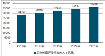 怎么计算预计年销售收入 