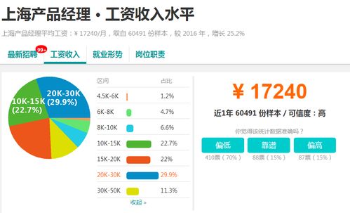 互联网产品经理工资高吗 产品经理工资高吗,互联网产品经理工资高吗？如何成为产品经理？