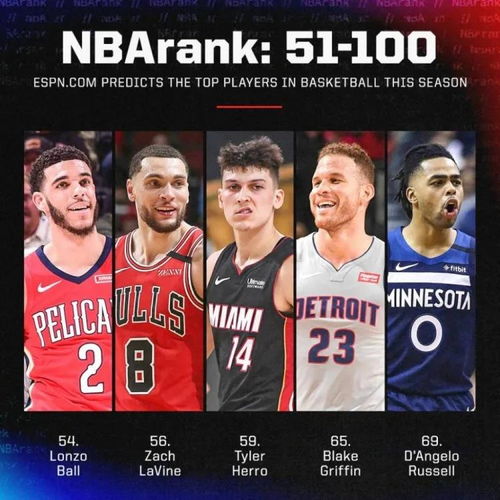 espn球员排名,ESP球员排名大揭秘：谁才是你心中的篮球之神？