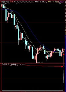 通达信5日和10日线粘合公式