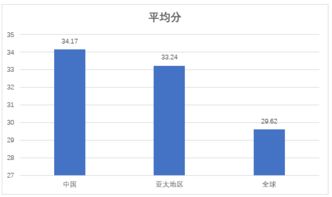 什么软件可以看透世界