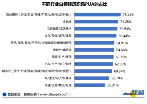 当代年轻人反向PUA有多野