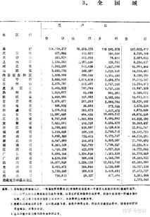 人口普查多少年一次