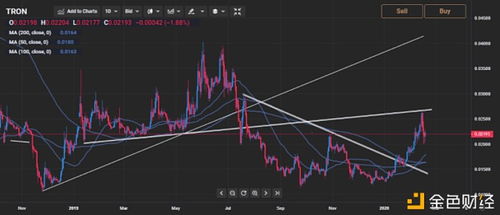  tron币今日价格, tro币价格的概要。 百科