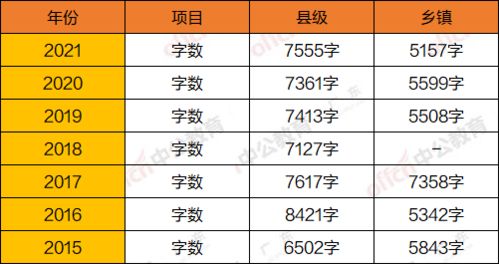 广东省考申论 乡镇卷和县级卷差别明显