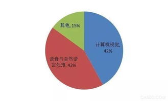 人工智能技术应用就业前景薪资情况,人工智能技术应用专业好吗，学习这个专业有前途吗？