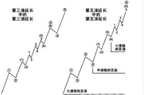 股价长期上涨后横盘说明什么？