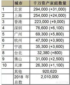 财富榜上的是指个人资产还是股票值？