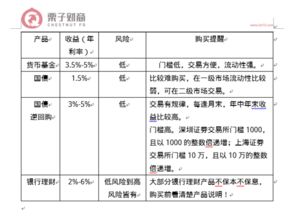 低风险投资理财方法总结，这些技巧你懂多少