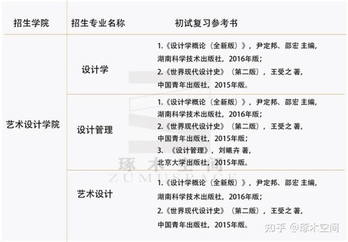 艺术设计考研院校推荐 浙江工商大学