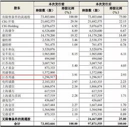 权健股东有上市公司吗